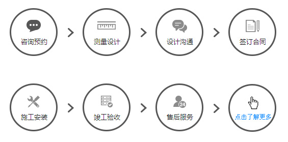 服務(wù)流程