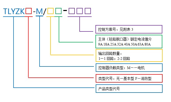 型號(hào)說明.JPG