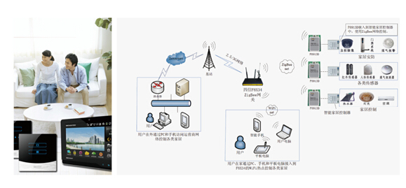 巨川電氣-智能照明控制中應用的Zigbee協(xié)議詳解