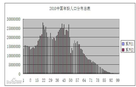 物聯(lián)網(wǎng)時代 智能家居如何營銷？