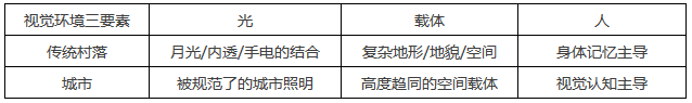 傳統(tǒng)村落如何引入照明設(shè)計？