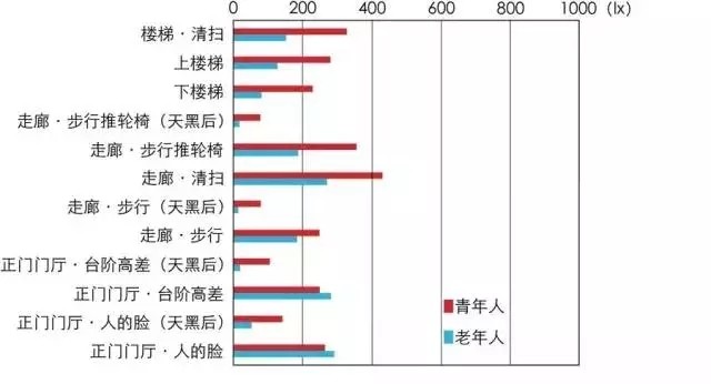 傳統(tǒng)村落如何引入照明設(shè)計？