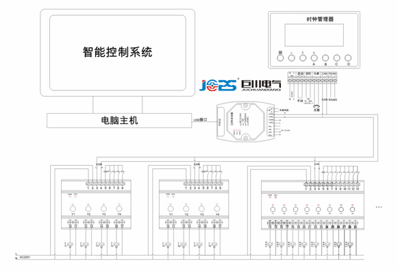 智能照明模塊與模塊之間組網(wǎng)結構圖