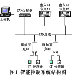 CAN總線智能照明模塊停車場燈光控制系統(tǒng)中應(yīng)用