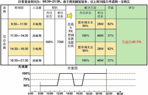 巨川電氣-大型商場智能照明系統(tǒng)節(jié)能效果評估.jpg