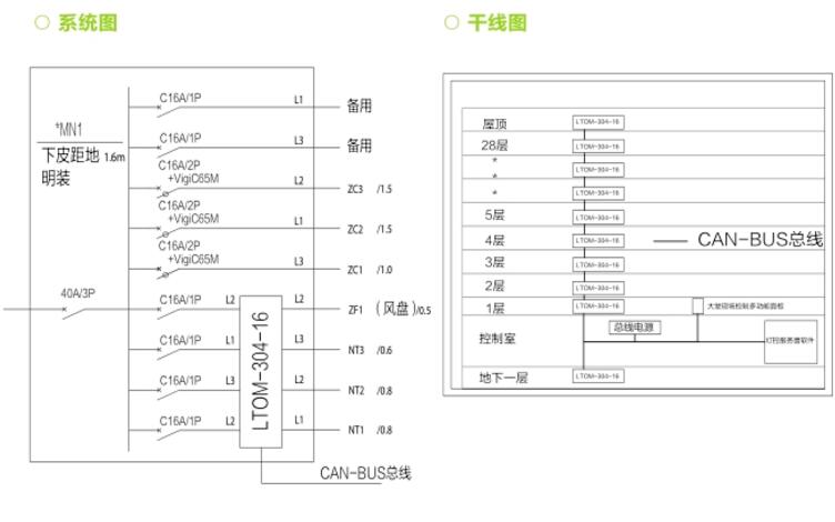 LTOM-304-16樓宇智能燈控系統(tǒng) 4路開關驅動器