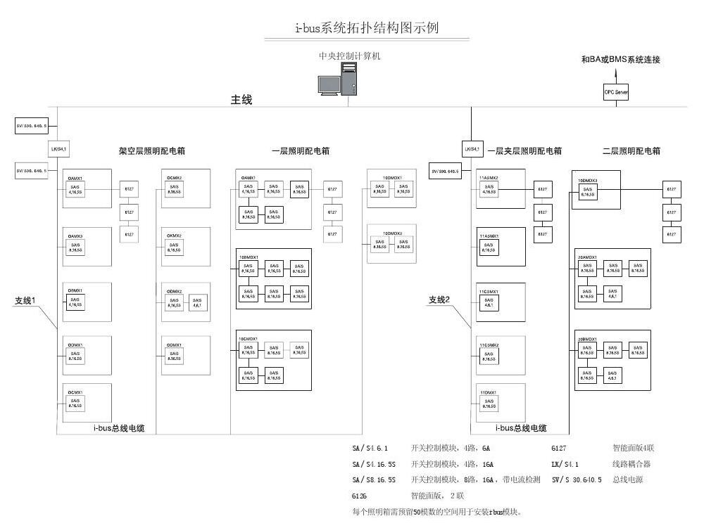 SA/S12.16.1燈光智能控制驅(qū)動(dòng)器SA/S 2.16.6.1