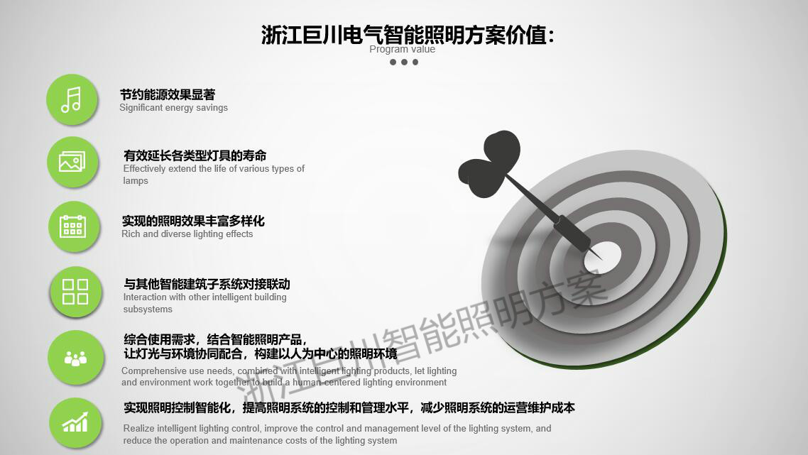 文化館、檔案館智能燈光控制方案 智能調(diào)光控制